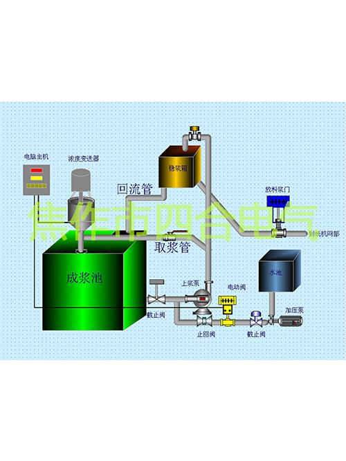 紙漿濃度調(diào)節(jié)儀原理你知道嗎？